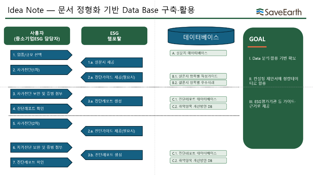 사용자 제공 아이디어 노트 컨셉 이미지